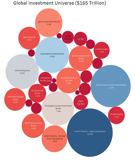 Research – Lumen Global Investments